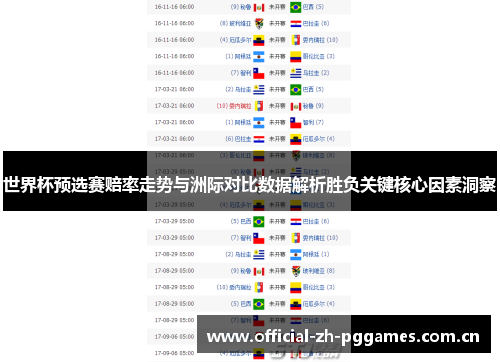 世界杯预选赛赔率走势与洲际对比数据解析胜负关键核心因素洞察