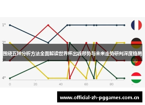 围绕五种分析方法全面解读世界杯出线形势与未来走势研判深度格局