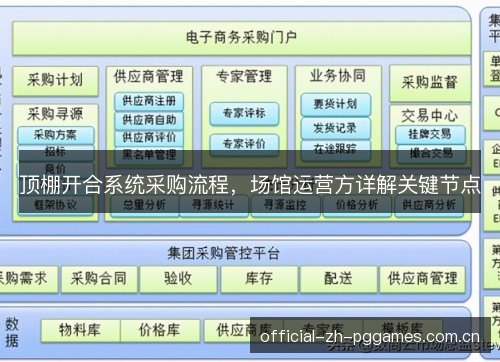 顶棚开合系统采购流程，场馆运营方详解关键节点